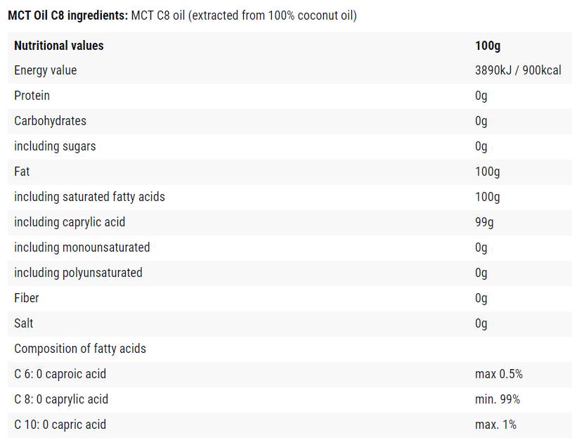 Λάδι MCT | Pure C8 - Πηγή ενέργειας Keto - 400 ml