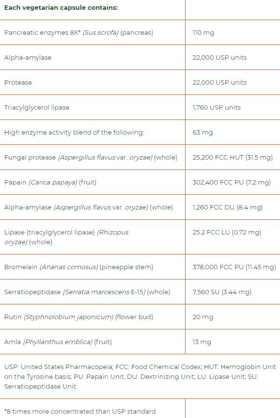 Macrogest Keto Paleo Full Spectrum 206 mg 60 κάψουλες