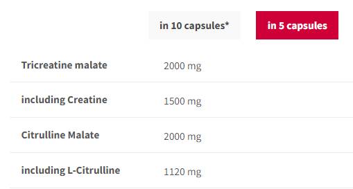 CM3 + Citrulline ATP | Tri κρεατίνη malate + citrulline - 200 κάψουλες