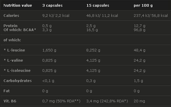 <tc>Olimp</tc> BCAA Mega Caps 1100mg. 120 κάψουλες.