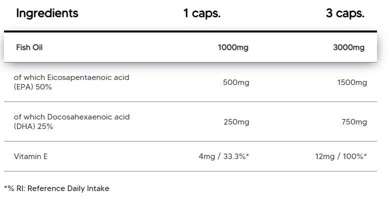 Ωμέγα 3 ΥΨΗΛΗ ΔΟΣΗ | με 50% EPA & 25% DHA - 100 κάψουλες