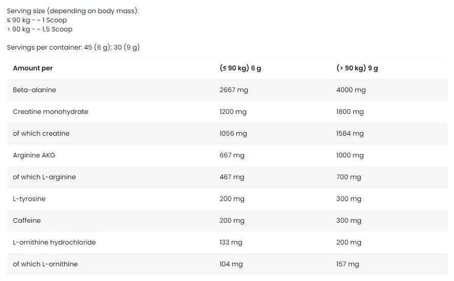 Pre Energizer/Next-Gen Pre-Workout-270 γραμμάρια