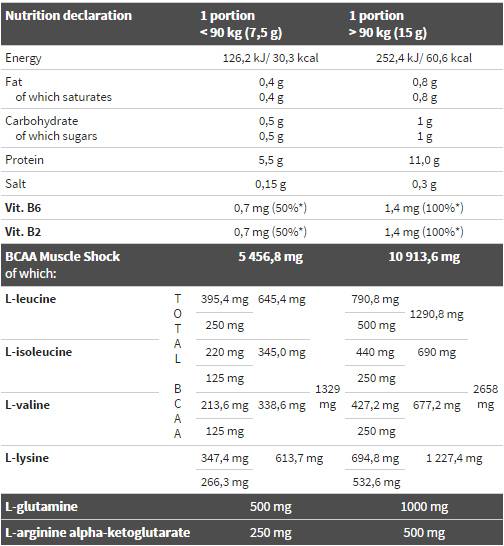 Pro Amino Xplode Power 360 γραμμάρια