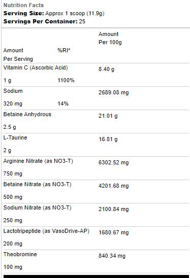 Σκόνη αντλίας | Project Blackout - 223 ~ 298 γραμμάρια