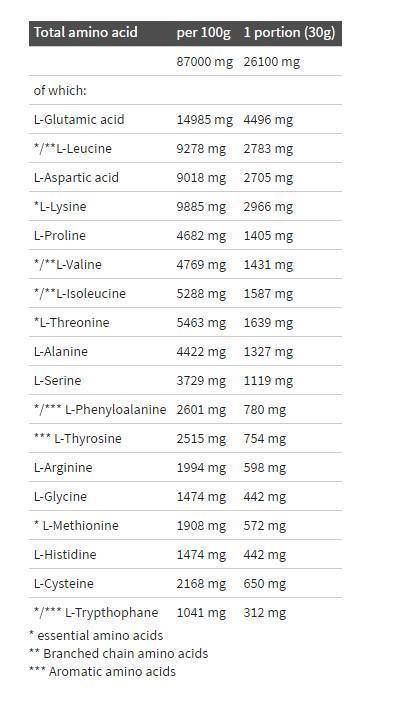 Pure Whey απομόνωση 95 - 1800 γραμμάρια