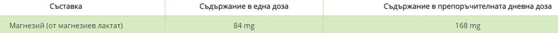 Το γαλακτικό μαγνήσιο 84 mg - 120 κάψουλες