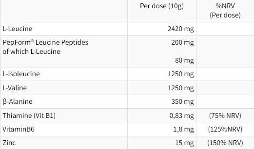 Ramtech Hydro Instant Formula | με πεπτίδια Leucine Pepform® - 250 γραμμάρια