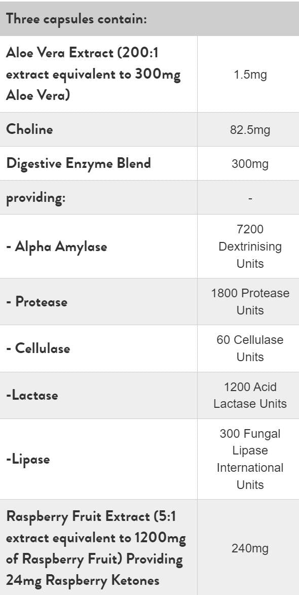 Τα πεπτικά ένζυμα Raspberry Ketones - 60 κάψουλες