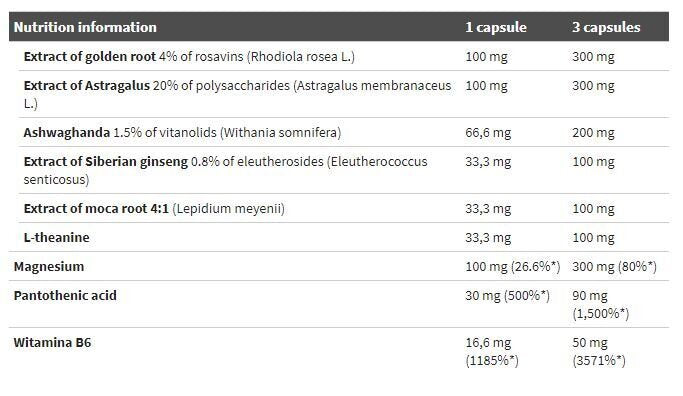 Έλεγχος Στρες 30 Κάψουλες <tc>Olimp</tc>