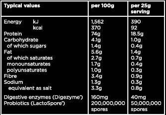 Vegan πρωτεΐνη 2100 γραμμάρια