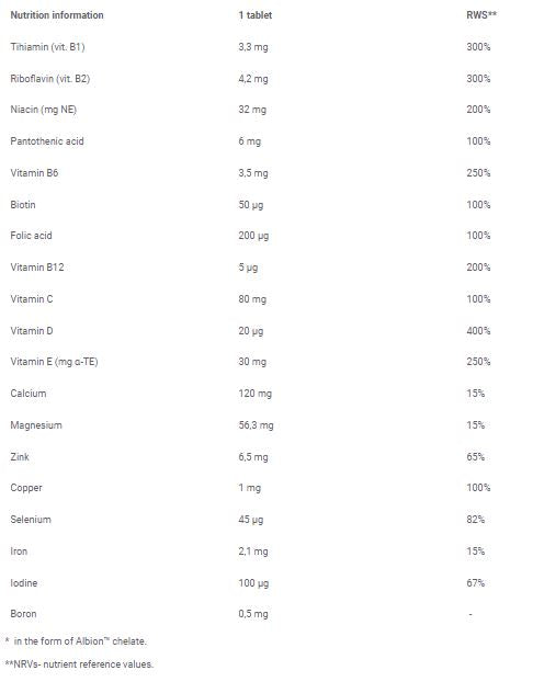 Vit-Min Multiple Sport/20 αναβράζουσες ταμπλέτες - 0