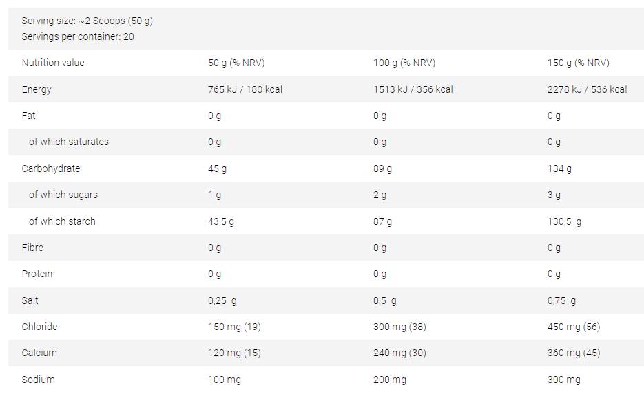 Vitarade EL | Ενεργειακό Ρόφημα Electrolyte με Vitargo® - 1000 γραμμάρια