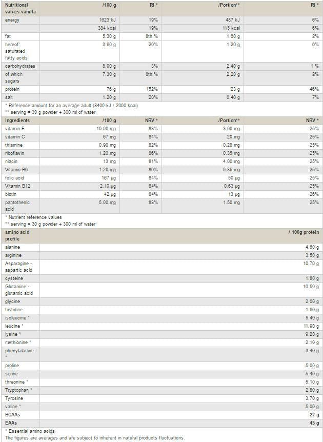 Συμπύκνωση πρωτεΐνης ορού γάλακτος - 900 γραμμάρια