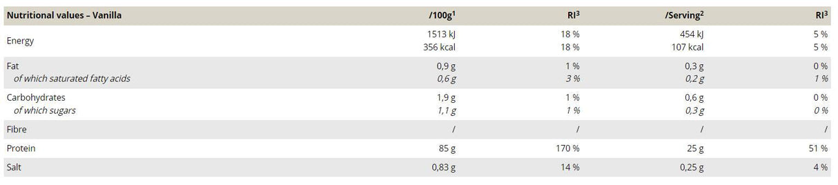 Whey Protein Isolate - 750 γραμμάρια