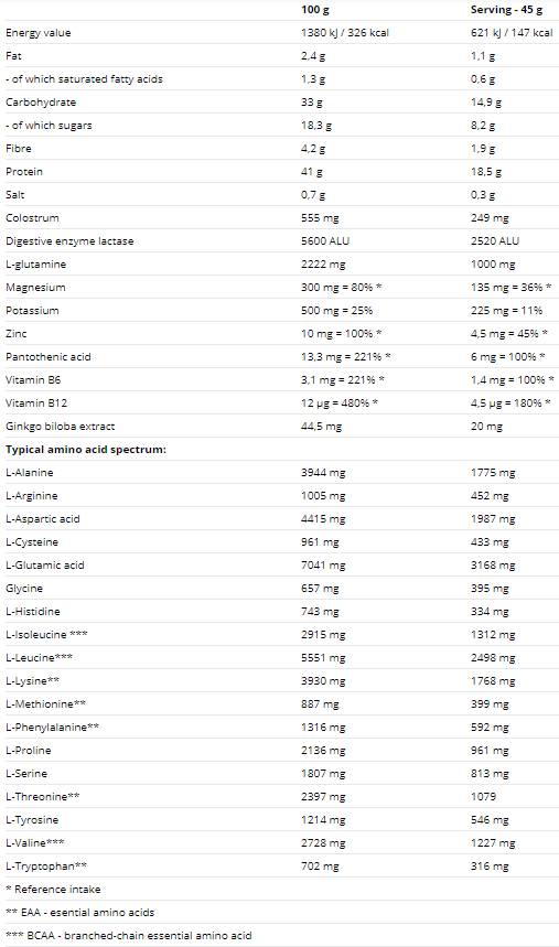 Μετά την εκπαίδευση πρωτεΐνης 2520 γραμμάρια