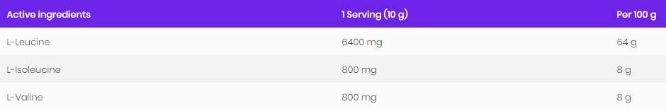 BCAA 8: 1: 1 σκόνη - 200 γραμμάρια