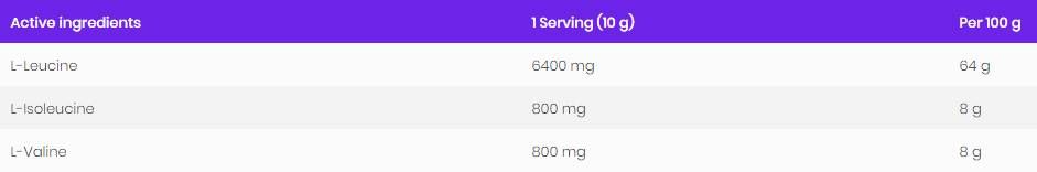 BCAA 8: 1: 1 σκόνη - 200 γραμμάρια