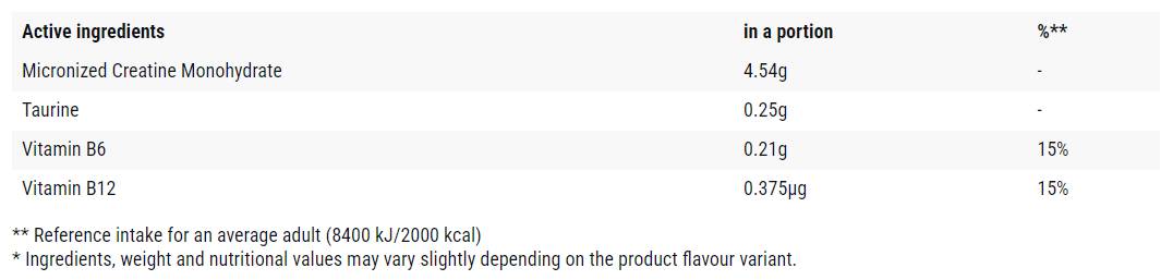 Κρεατίνη/ποιοτική - 300 γραμμάρια