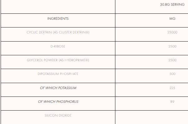 Intra carb+ | με δεξατρίνη συμπλέγματος και D-Ribose 924 γραμμάρια