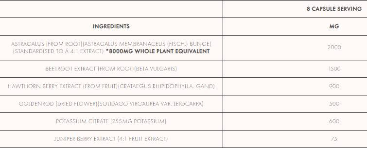 Στοντατικό νεφρό και αρτηριακό αίμα - 240 κάψουλες