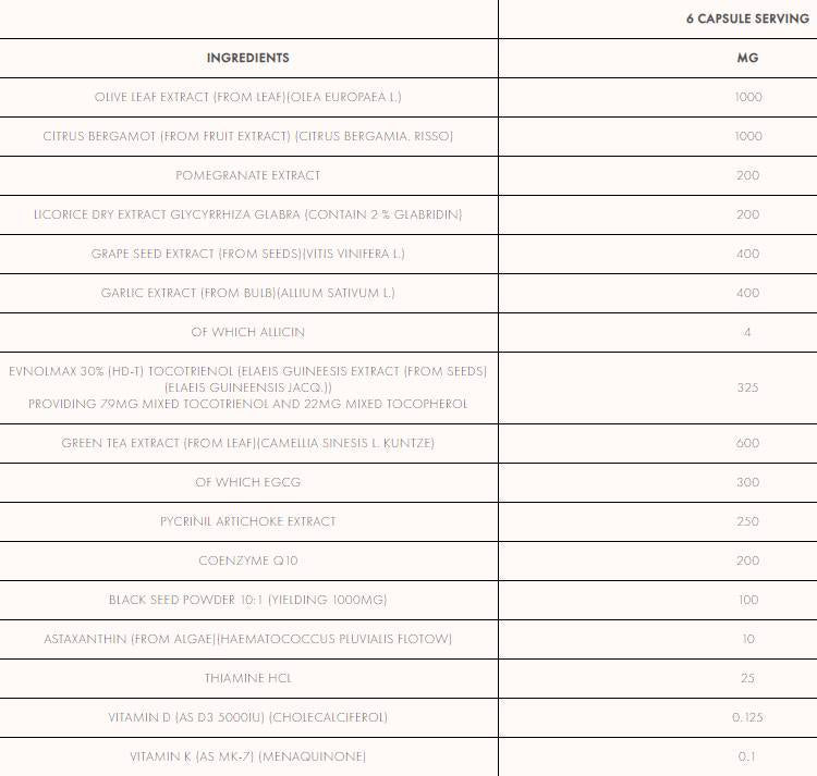 ΣΤΟΙΧΕΙΟ CV | Υποστήριξη της καρδιάς και της χοληστερόλης 180 κάψουλες