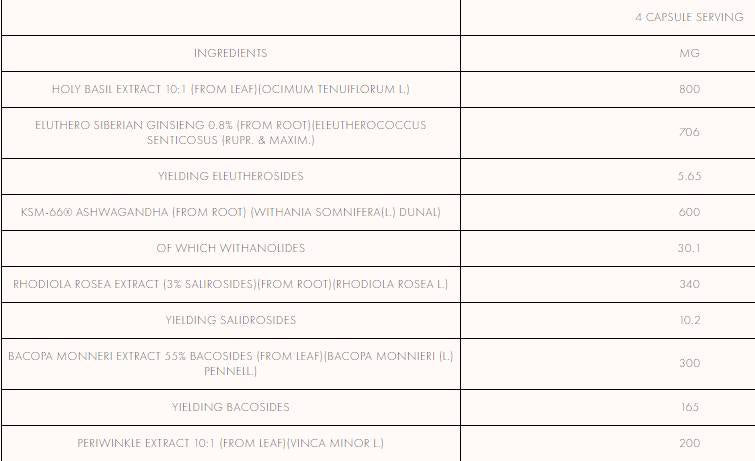 Είμαι stack priming | Adaptogen Formula 120 κάψουλες
