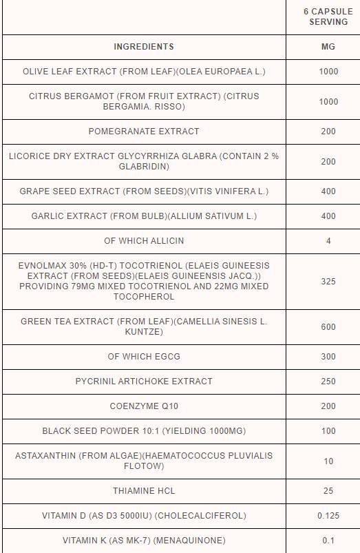 Heart Stack | με κάψουλες ελιάς και περγαμό