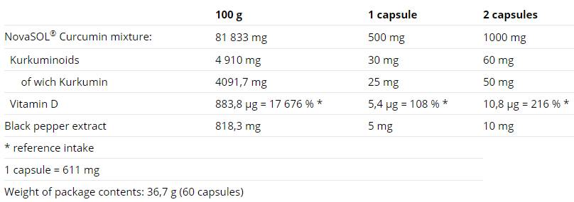 Curcumin + Bioperine + Vitamin D - 60 κάψουλες
