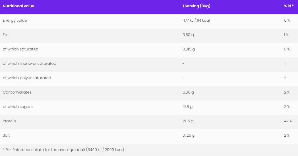Οικονομία WPC 80.EU/Συμπύκνωση πρωτεΐνης ορού γάλακτος - 700 γραμμάρια