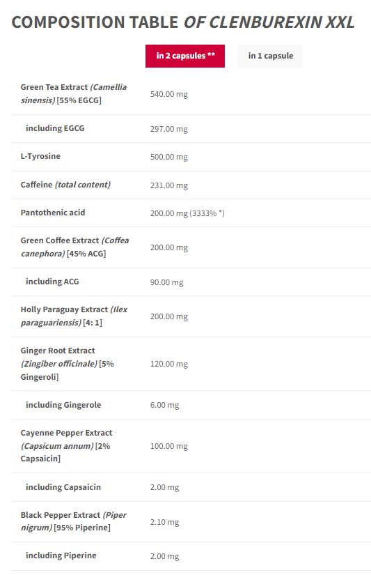 Clenburexin xxl | 20 χρόνια TREC - Limited Black Edition - 90 κάψουλες