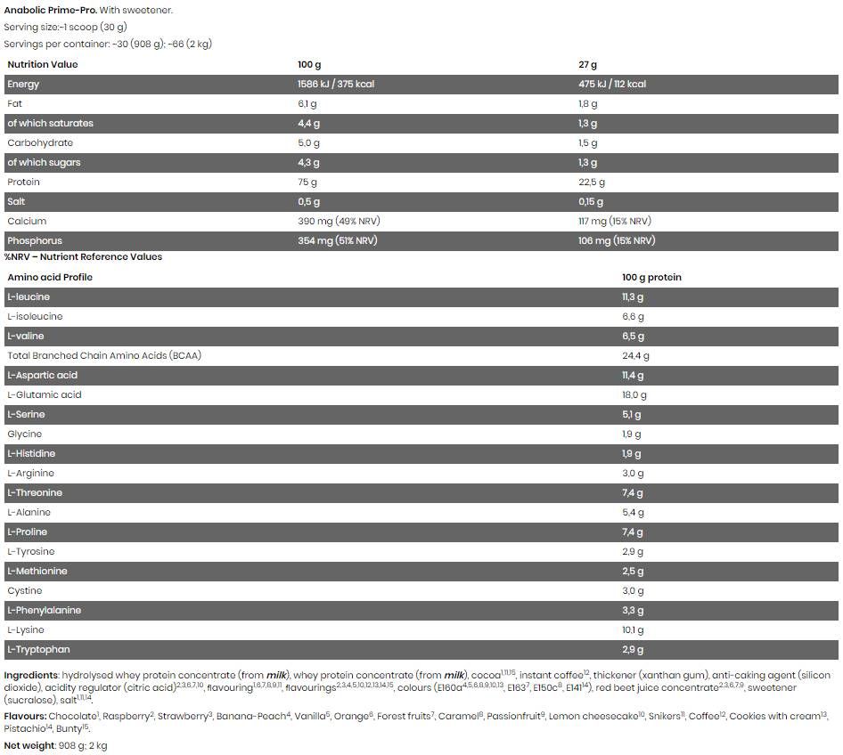 Black Line/Anabolic Prime Pro - 908 γραμμάρια