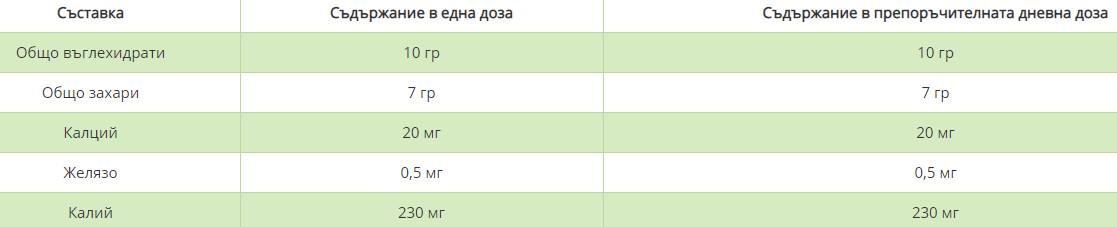 Χυμός κερασιάς 473 ml