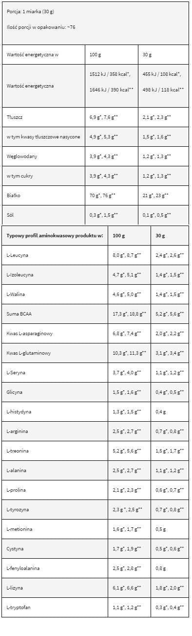 Levrowhey Supreme/100% πρωτεΐνη ορού γάλακτος - 30 γραμμάρια