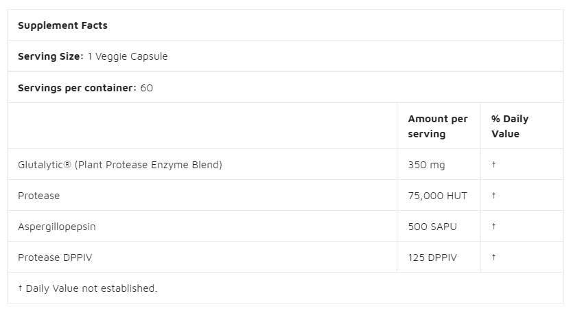 Διάσωση γλουτένης | με κάψουλες Glutalytic® - 60