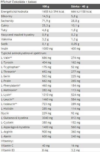 Μαζικό κέρδος - 1050 γραμμάρια
