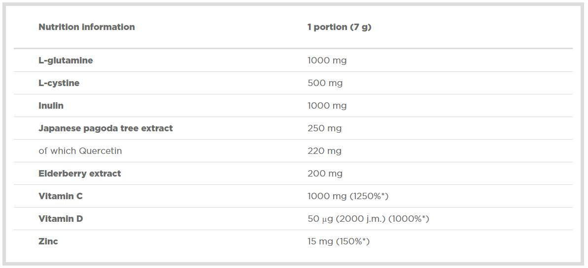 Immuno xplode/με quercetin 210 γραμμάρια