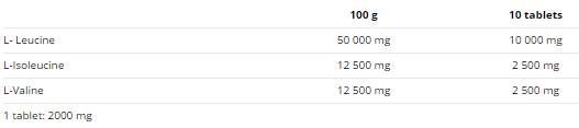 BCAA 4: 1: 1 καρτέλες - 100 δισκία