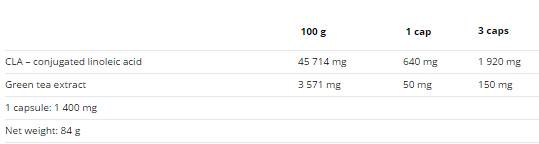 CAPS CLA Softgel - 60 κάψουλες