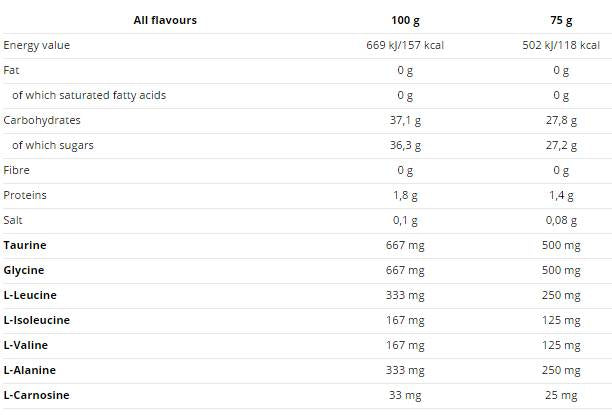 Enduro Snack Sachet 75g - 16 x 75 γραμμάρια