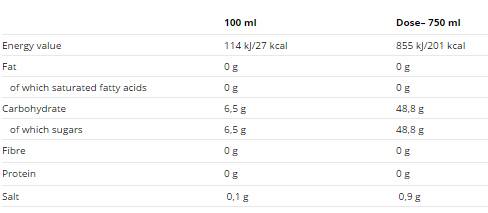 Κουτί NRG Animal/24x250ml