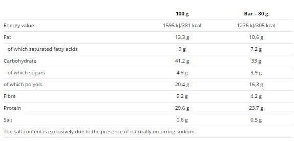 Λειτουργία χαμηλής περιεκτικότητας σε υδατάνθρακες 30 24 x 80 γραμμάρια