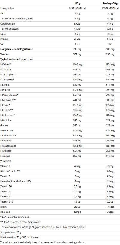 Μαζικό κέρδος - 2100 γραμμάρια