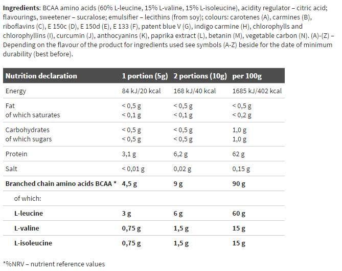 BCAA 4: 1: 1 Xplode Powder - 200 γραμμάρια