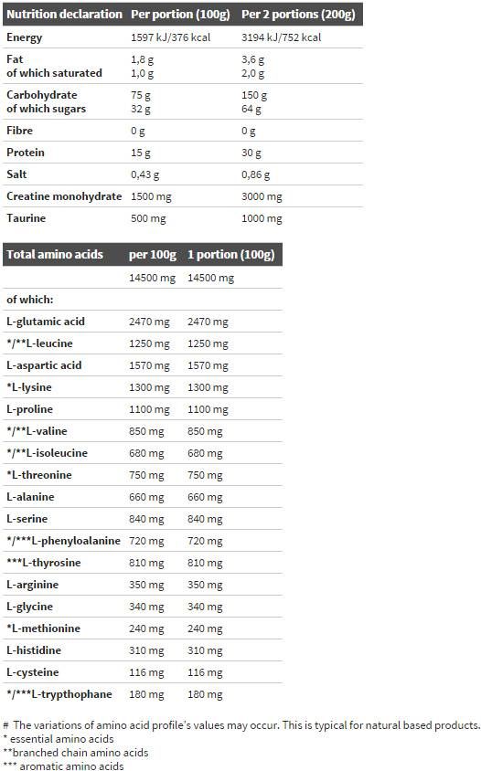 Κερδίστε Bolic 6000 - 6800 γραμμάρια