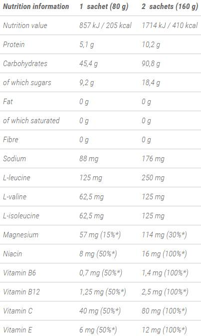 Stand by Recovery Gel 80 γραμμάρια