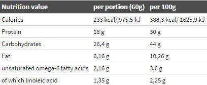 Ζώνη γυμναστικής