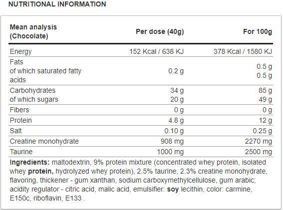 Μέγιστη μάζα 3xl 6000 γραμμάρια