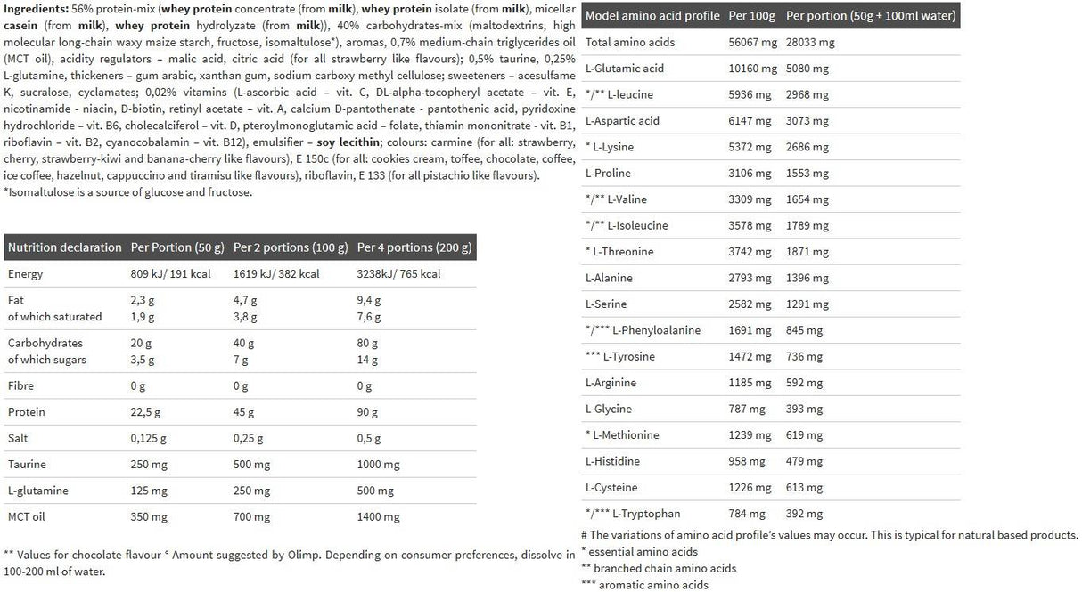 Profi Mass - 2500 γραμμάρια