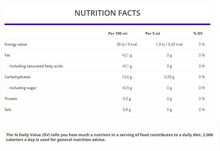 Βιταμίνη Β-50 /250 VCAP