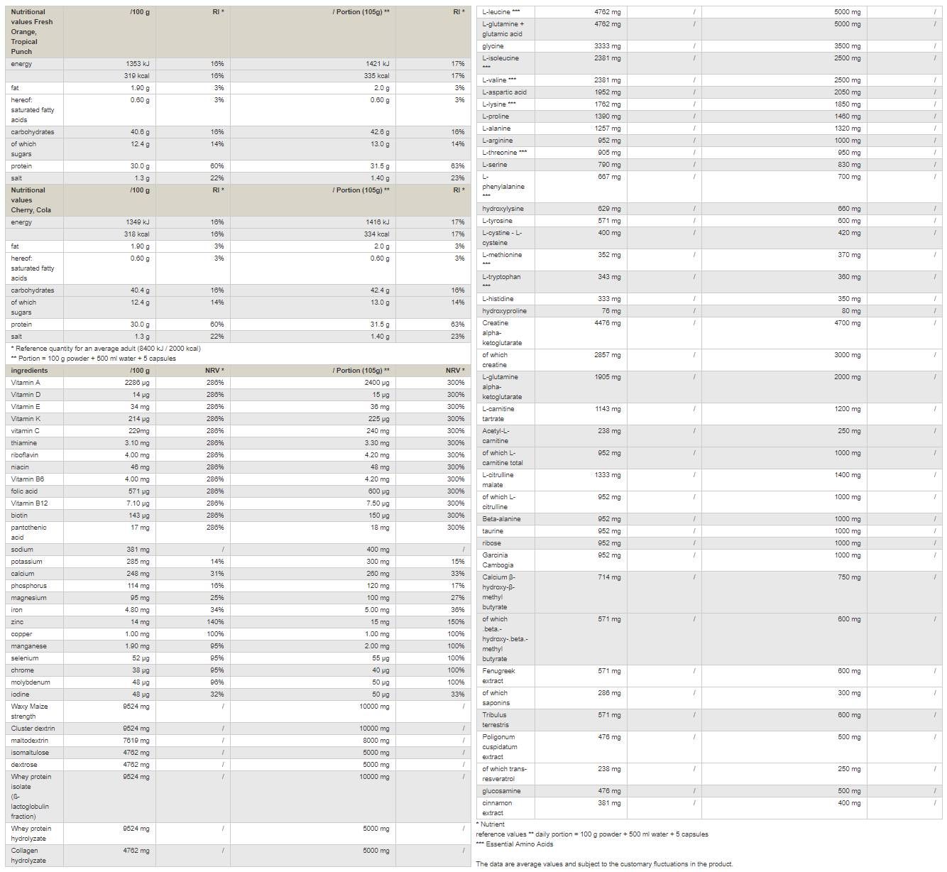 Createston/Professional - 3150 γραμμάρια